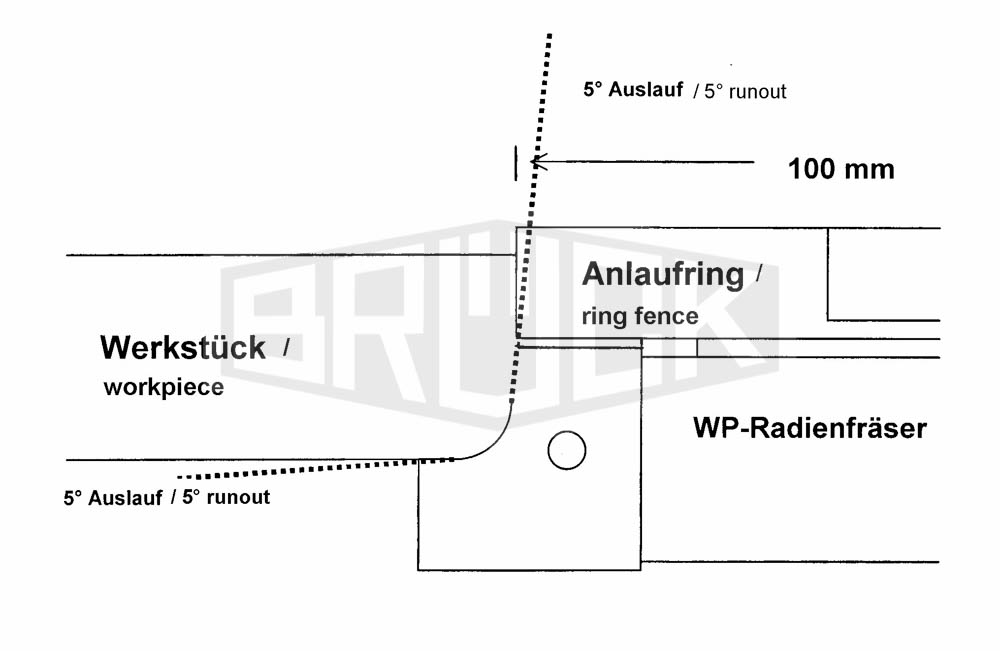 WP-Radienstar 120 x 20 x 30 mm Z2