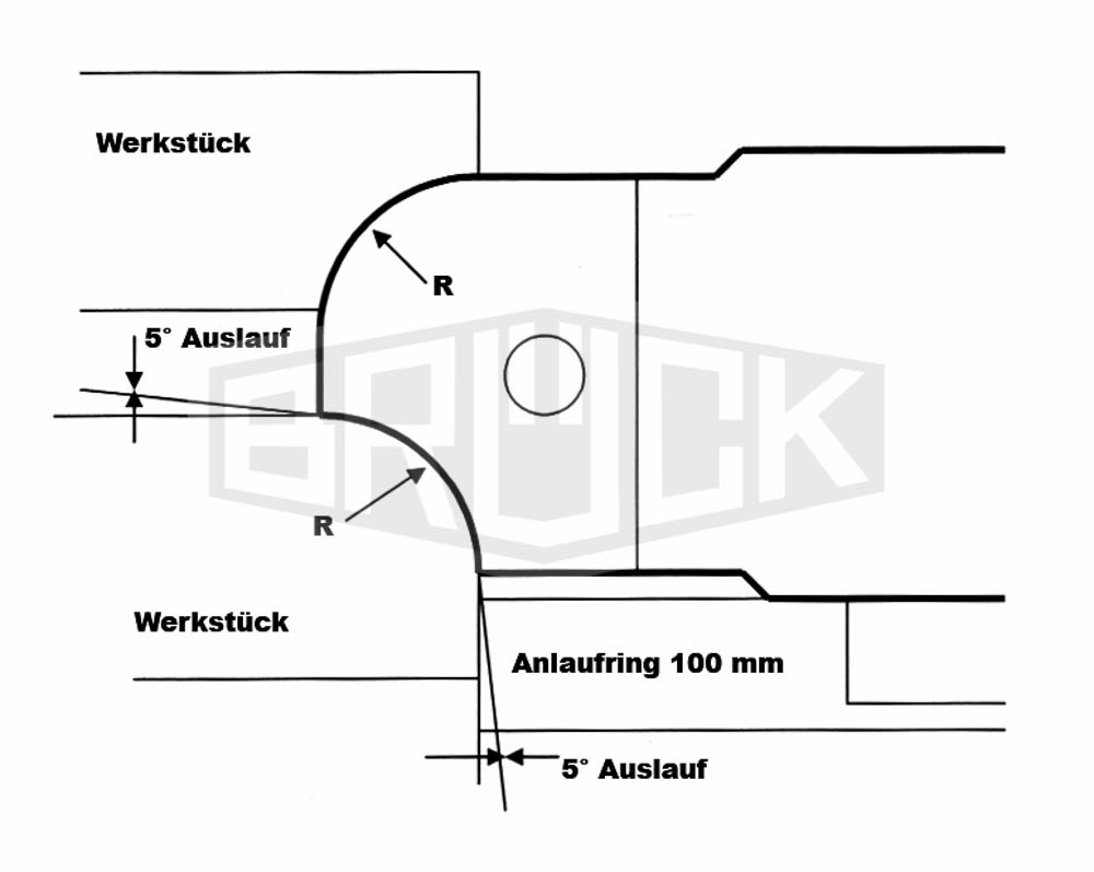 WP-Radienfr. COMBITOOL Standard R=25mm