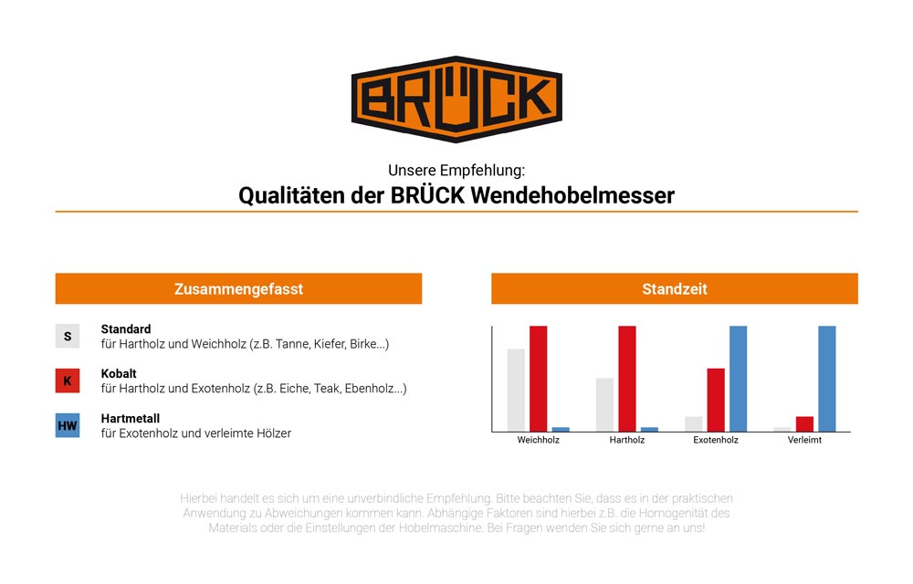 Original BRÜCK Hobelmesser 80 mm - Hartmetall