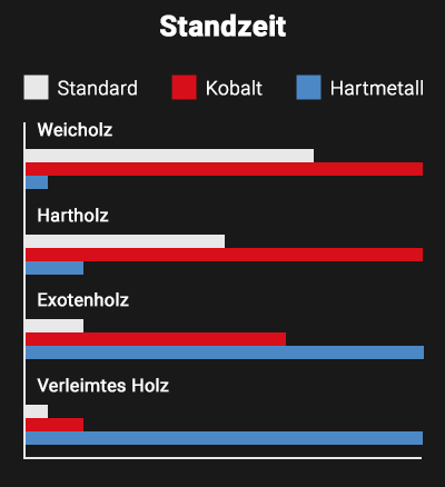 11000_BRUECK_Empfehlung-Qualitaeten-3